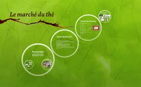 La conjugaison et ses pièges. Le Marche Du The By Jonathan Jordan