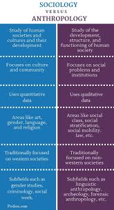 Difference Between Sociology And Anthropology Infographic Sociology Anthropology Psychology Notes