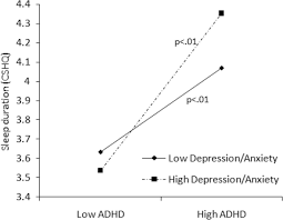 Later in life, a woman might reach out for help for her adhd, only to be diagnosed with depression or anxiety instead. The Moderating Roles Of Bedtime Activities And Anxiety Depression In The Relationship Between Attention Deficit Hyperactivity Disorder Symptoms And Sleep Problems In Children Bmc Psychiatry Full Text