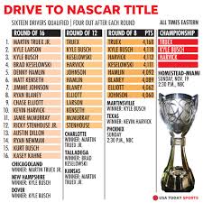 He will be racing in the chili bowl event this year. Nascar Kevin Harvick Takes Texas Win Advances To Final Four