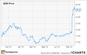 aerie pharmaceuticals could still be a bargain after its run