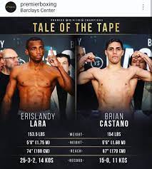 Official biography, fight record and exclusive photos of professional argentinian boxer brian castano. Brian Castano Oficial Startseite Facebook