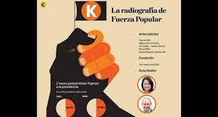 Últimas noticias, fotos, y videos de fuerza popular las encuentras en perú21. Fuerza Popular Su Evolucion A Traves De Los Anos Analisis Politica El Comercio Peru