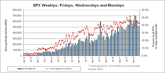 Spx Weeklys Sup Sm Sup Options Spxw