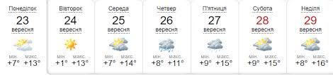Погода в киеве, город киев,украина на 14 дней. Prognoz Pogody Kiev S 23 Po 29 Sentyabrya Sinoptik Gismeteo