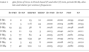 An explanation of inverted syntax with very effective examples these pictures of this page are about:syntactic change. Contact Induced Changes In The Argument Structure Of Middle English Verbs On The Model Of Old French In Journal Of Language Contact Volume 12 Issue 1 2019