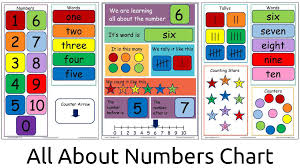 All About Numbers Chart Mindingkids