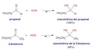 Il cianuro di sodio è un sale con formula chimica nacn. Adicion De Cianuro De Hidrogeno A Aldehidos Y Cetonas