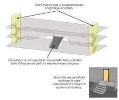Building Schematic Showing Monumental Stairs Between Two Floors And Stair Towers On Each End Connecting All 3 Floors Exterior Stairs Stair Landing Stairways
