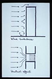 Wind Turbulence And The Venturi Effect When Wind Speeds Accelerate Due To The Narrowing Of The Area In Which They Have To Pass Through Site Plan Venturi Wind