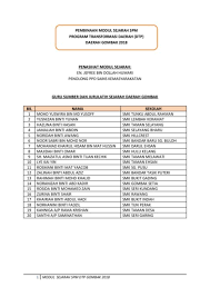 Kita harus menghormati semua bangsa di negara kita. Modul Dtp Sejarah K2t5 Flip Ebook Pages 1 50 Anyflip Anyflip