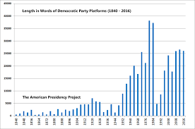 Maybe you would like to learn more about one of these? 5 1 National Political Party Platforms The American Presidency Project