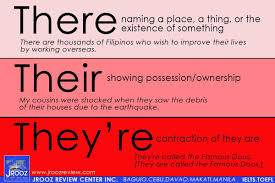 Their There And They Re Do You Know The Difference English Study Grammar Tips Their There Theyre