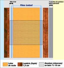 Pre Projet De Reconstruction Des Maisons Detuites Lors Du Tsunami Du 26 12 04