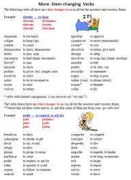 Free Stem Changing Verbs Worksheets Printable Spanish Basic Spanish Words Learning Spanish Spanish Vocabulary