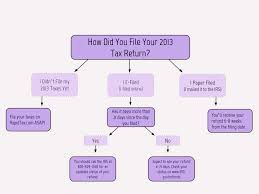 16 Expository Federal Tax Return Chart