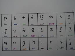 Express Teach Learn English Online The Phonemic Chart