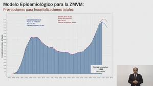 Llegan a cdmx cientos de médicos cubanos tras alerta covid. Se Mantiene Semaforo Rojo En Cdmx Por Emergencia Covid 19 Sheinbaum Capital 21 Noticias