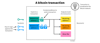 In the bitcoin system, the master ledger (or 'blockchain') is theoretically distributed across all users.2 this act is intended to remove the need for a third party, and to negate the need for trust by having all users own a Protect Your Bitcoin Through Privacy Bitcoin Snippets