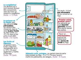 Comment Bien Conserver Ses Aliments Au Refrigerateur En 2020 Comment Ranger Son Frigo Alimentation Conservation Des Aliments
