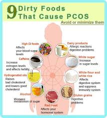 Pcos Patient Diet Chart Www Bedowntowndaytona Com