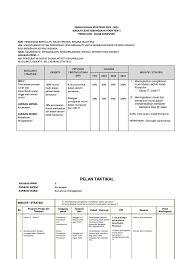 Perancangan strategik kelab bola baling 2011. Perancangan Strategik Kelab Komputer