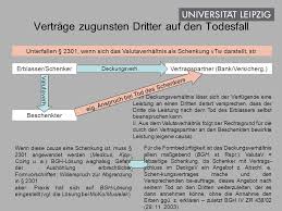 Mit einem vertrag zu gunsten dritter auf den todesfall nach § 331 bgb kann der erblasser zu lebzeiten zuwendungen bestimmen, die erst nach seinem tode durchgeführt werden sollen. Examenstypische Probleme Ppt Herunterladen