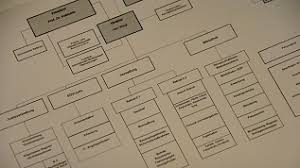 Das bundesverfassungsgericht (bverfg) ist in der bundesrepublik deutschland als verfassungsgericht des bundes sowohl das höchste unabhängige verfassungsorgan der justiz, ranggleich mit den anderen obersten bundesorganen. Bundesverfassungsgericht Das Gericht