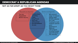 Chart Of The Day Democrat Gop Agendas Not As Far Apart