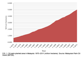 Breaking news headlines about malaysian economy, linking to 1,000s of sources around the world, on newsnow: Malaysia Economic Transformation Advances Oil Palm Industry