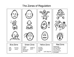 Introducing The Zones Of Regulation Have Students Color The Zones Match Colors Red Blue Yellow Zones Of Regulation Emotional Regulation Social Emotional