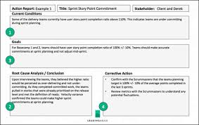 We did not find results for: How To Use An A3 In An Agile Transformation