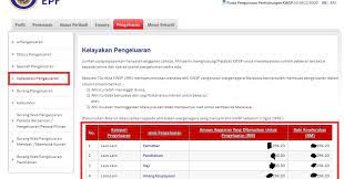 Ketahui jumlah tunggakan yang perlu dibayar bersertakan bayaran bulanan ptptn yang perlu dijelaskan. Tutorial Bayar Ptptn Guna Kwsp Epf