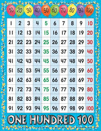 1 To 100 Number Grid Say It Chart Main Photo Cover 100