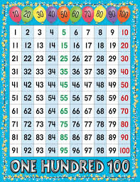 1 to 100 number grid say it chart main photo cover 100