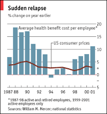How employers can keep health insurance costs down. Business The Economist