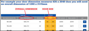 The actual door leaf width required to ensure the correct 'effective clear width' as identified in table 2 and diagram 9 of approved document m 2004 and figure 14 and table 2 of bs8300 will depend on the combination of several variables for reference: Choosing The Right Size Pocket Door Kit Pocket Door Kit Sizes Pocket Door Shop