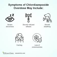 Image result for Chlordiazepoxide
