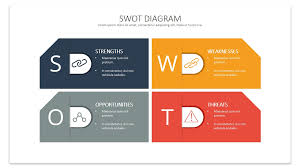 Le modele simple powerpoint est dessine par l'auteur elite inspirasign. Best Swot Powerpoint Templates