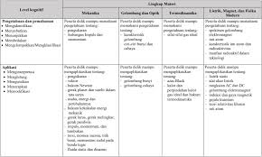 Persiapan Unbk Sma Fisika 2020 Zenius Nb19