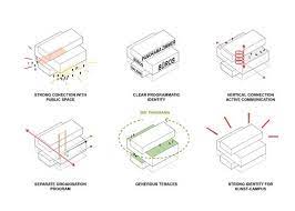 gallery of multi functional headquarters of edel ag competition entry barcode architects habiter autrement 4 concept diagram diagram architecture schematic design