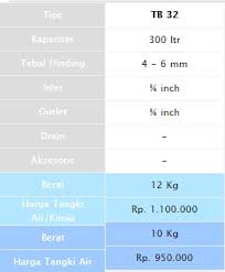 Harga toren air lengkap berbagai jenis dan merek seperti penguin. Tangki Air Penguin Tangki Air Penguin Plastik General Tandon Air Penguin Tb 32 300 Liter Jual Tandon Tangki Air Murah Surabaya Plastik Stainless