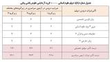 نتیجه تصویری برای تاثیر معدل در کنکور
