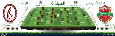 أعلن الهلال السعودي تشكيلة فريقه لمواجهة شباب الأهلي دبي في الجولة الأخيرة من دور المجموعات بدوري أبطال آسيا. Ø´Ø¨Ø§Ø¨ Ø§Ù„Ø£Ù‡Ù„ÙŠ Ø¯Ø¨ÙŠ ÙˆØ§Ù„ÙˆØ­Ø¯Ø© Ù…ÙØªØ±Ù‚ Ø·Ø±Ù‚ Ø§Ù„Ø±ÙŠØ§Ø¶ÙŠ Ù…Ù„Ø§Ø¹Ø¨ Ø§Ù„Ø¥Ù…Ø§Ø±Ø§Øª Ø§Ù„Ø¨ÙŠØ§Ù†