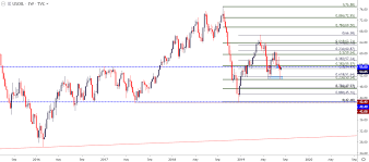 Crude Oil Prices Snap Back To 55 After Sellers Thwarted At