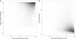 Tag #hpa_image to get featured. An Rna Seq Atlas Of Gene Expression In Mouse And Rat Normal Tissues Scientific Data