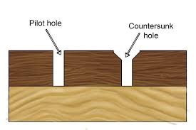 what is countersinking? wonkee donkee