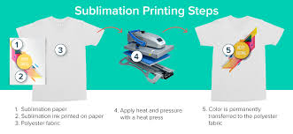 Sublimation Printing Steps Coastal Business Supplies Transfer Paper Sublimation Printing Sublimation Paper