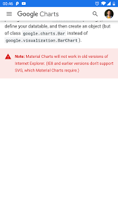 Material Bar Chart Is Not Displayed In Android Chrome