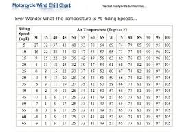 motorcycle riding windchill charts norcalpgr